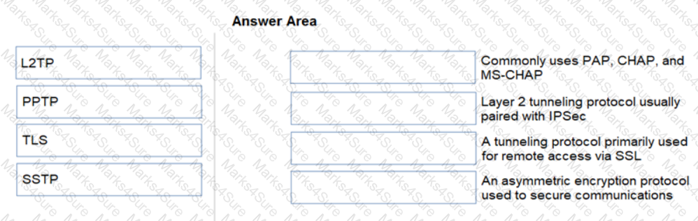 PCCET Question 36